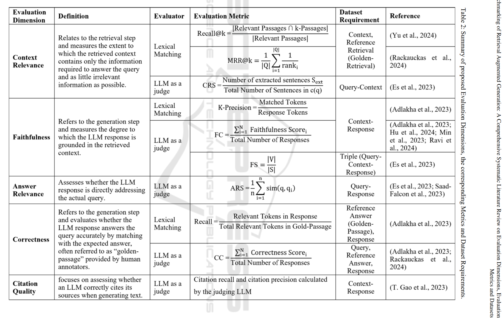 RAG Evaluation Framework